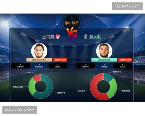 职业俱乐部对核心球员体能数据的防护